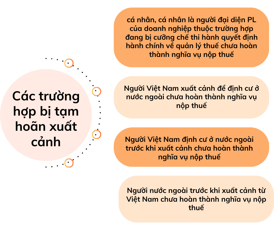 4 trường hợp bị tạm hoãn xuất cảnh do nợ 